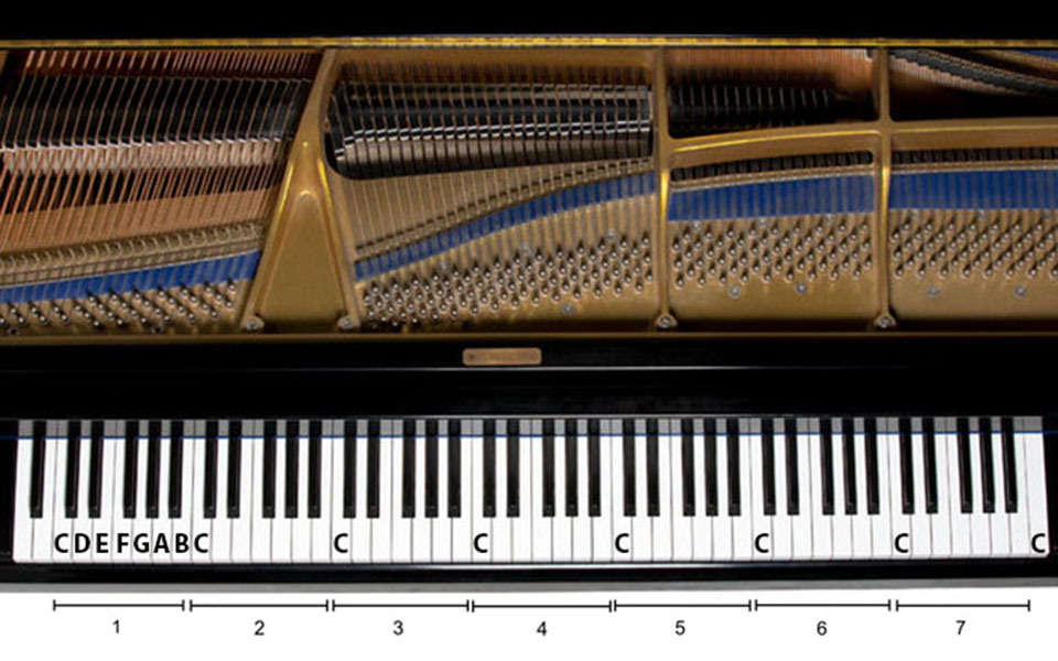 What Is A Piano Register?